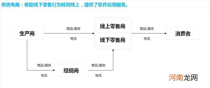 产品定位案例，如何确定产品定位案例？