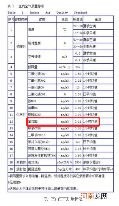 公司紧急召回含苯产品？医生提醒：装修别贪便宜，提防畸形和不孕