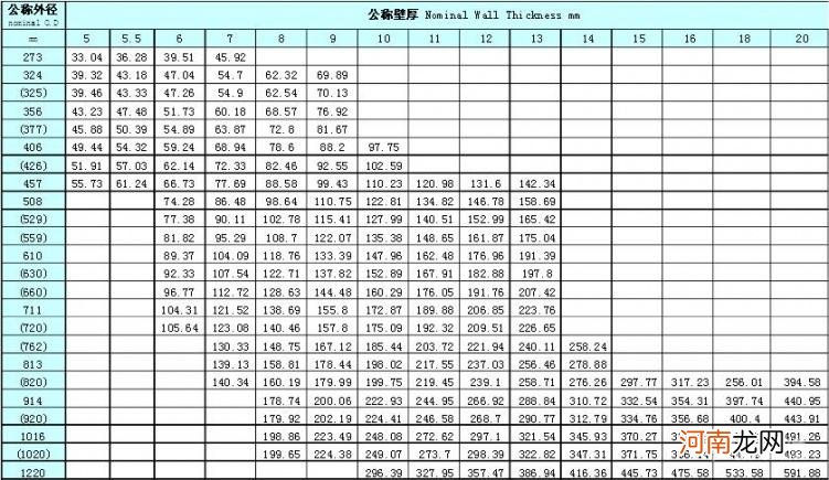 不锈钢管规格型号重量表 不锈钢管规格重量表