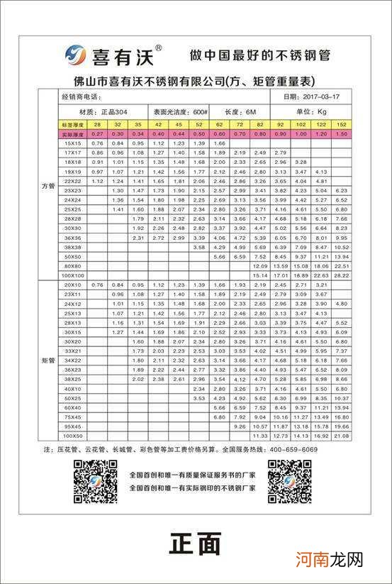 不锈钢管规格型号重量表 不锈钢管规格重量表