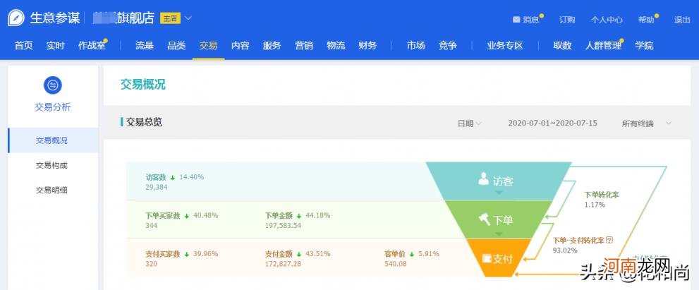 淘宝一件代发适合卖什么产品，淘宝一件代发新手销售怎么做？