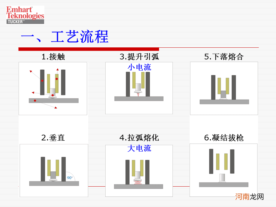 螺柱焊接为什么焊不结实 螺柱焊有接地极