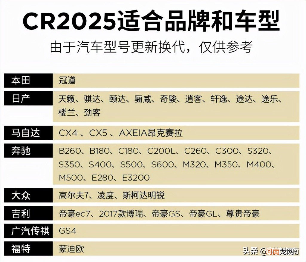 怎么替换电池 纽扣电池cr2025和cr2032通用吗