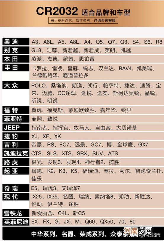 怎么替换电池 纽扣电池cr2025和cr2032通用吗