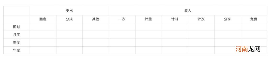 盈利模式分析详解，可视化方式分析盈利模式怎么做？