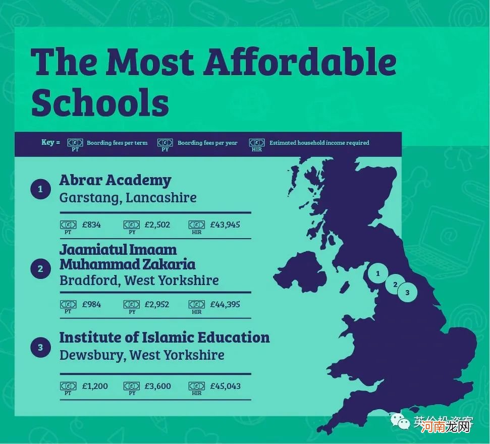 英国最好的贵族学校最新排名2022 英国贵族学校排名