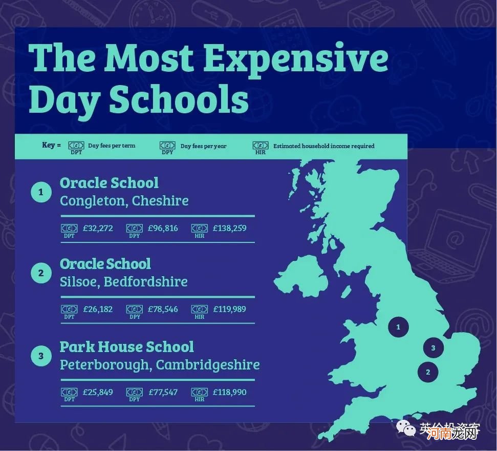 英国最好的贵族学校最新排名2022 英国贵族学校排名