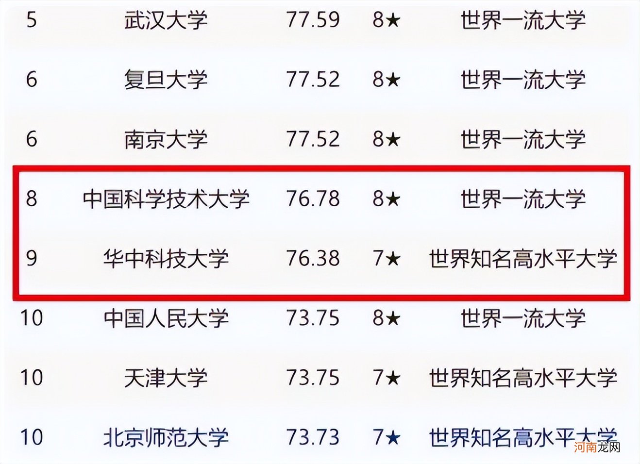 全国排名前10的名牌大学 中国十大名牌大学最新排名