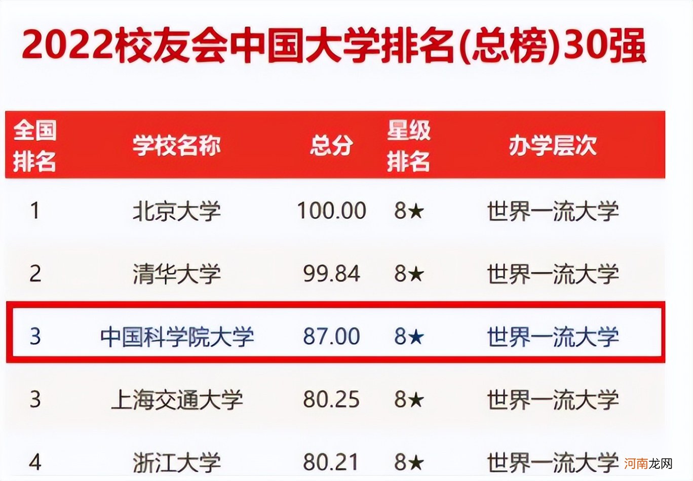 全国排名前10的名牌大学 中国十大名牌大学最新排名