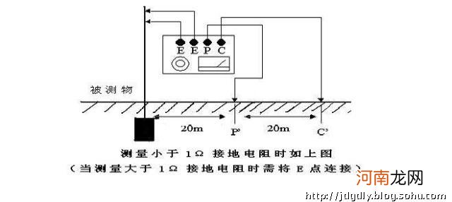 什么是接地电阻?为什么要测接地电阻? 接地极电阻需要都测量吗