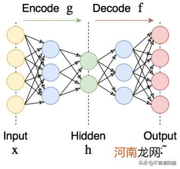 深度学习算法简介，深度学习的9种算法？