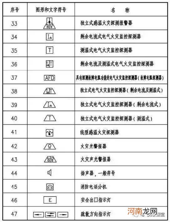 铜型材图纸符号大全 铜的材质符号