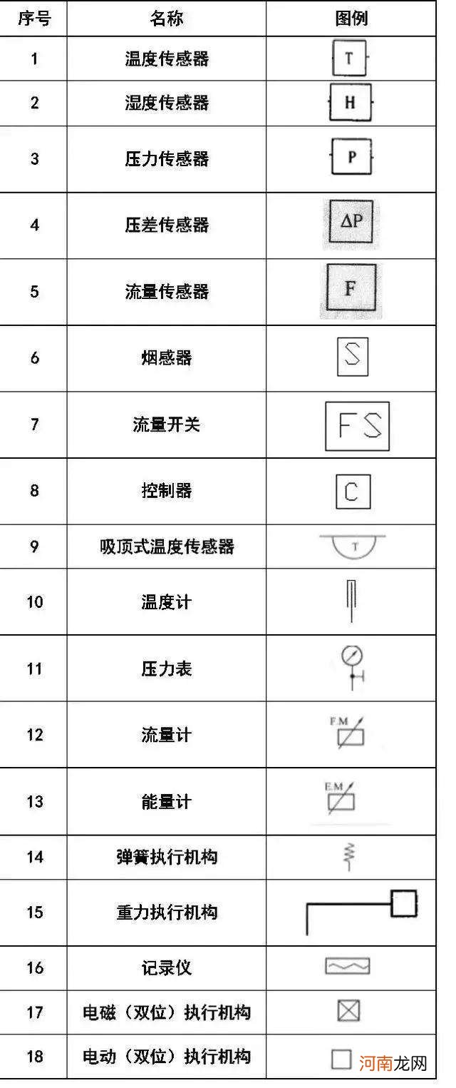 铜型材图纸符号大全 铜的材质符号