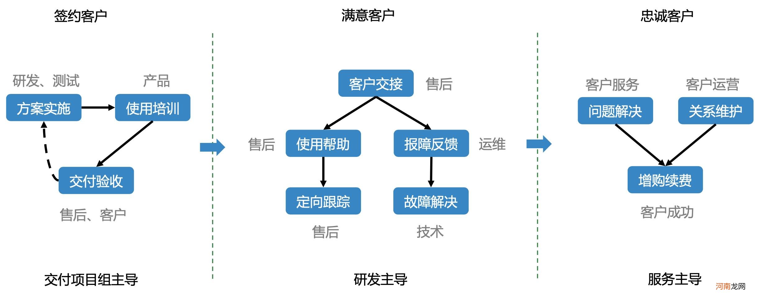 SaaS企业组织架构图 创业团队分工6个角色