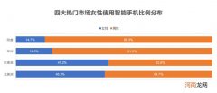 什么是seo站外，你需要学会的这7种常用的白帽法？