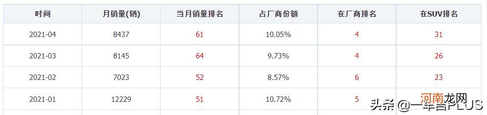 长安自动挡6到8万汽车推荐 长安新款5万一8万车自动挡