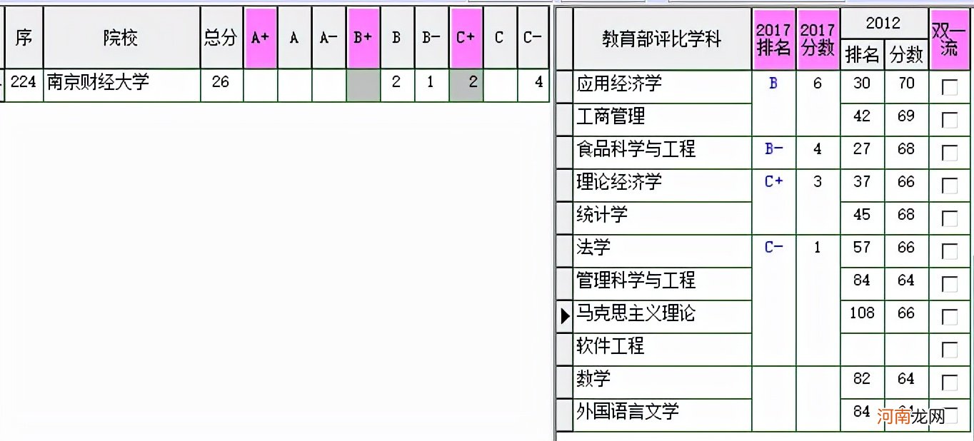 南京财经大学就业好吗 南京财经大学怎么样