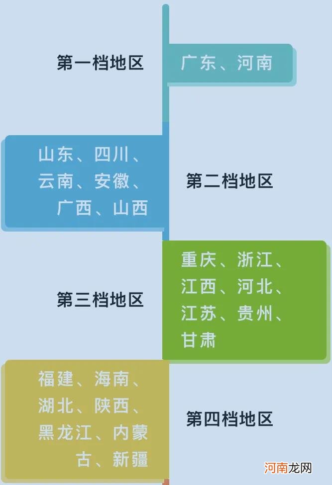 全国高考省份难度排名 高考最难的省份排名