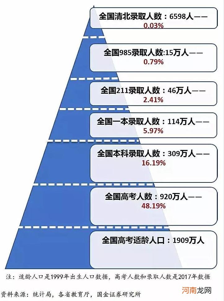 全国高考省份难度排名 高考最难的省份排名