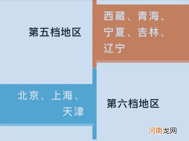 全国高考省份难度排名 高考最难的省份排名