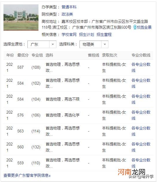 广东警官学院实力档次怎么样 广东警官学院是几本