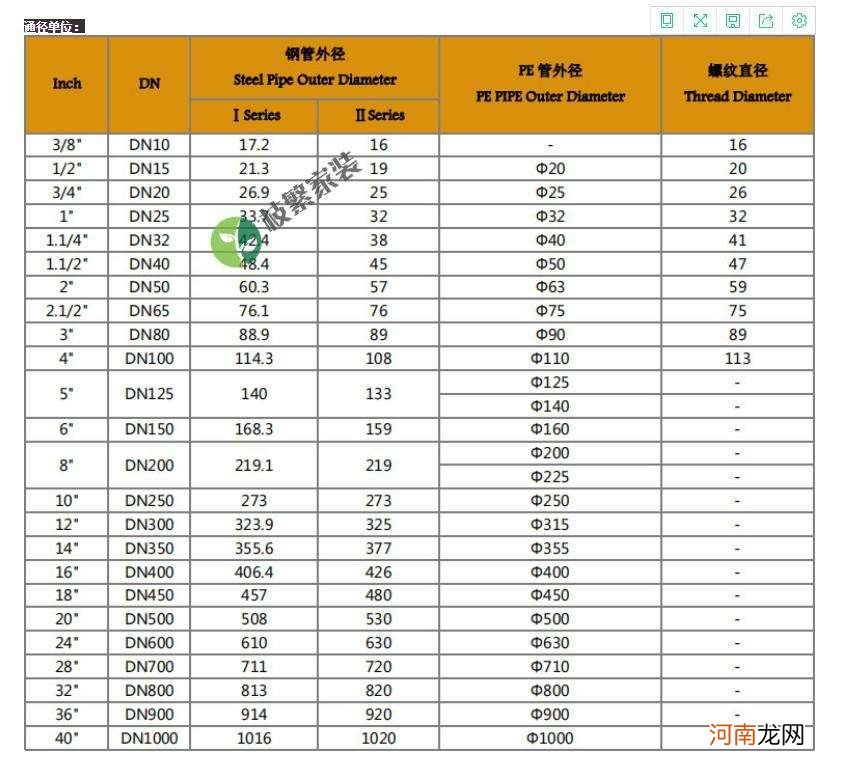 不锈钢管件规格表 不锈钢管件规格