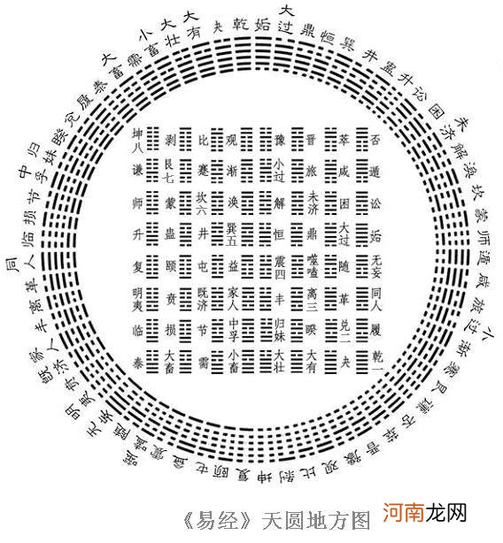 刘先银经典点说《易经》人类文章的开端，登山则情满于山，观海则意溢于海