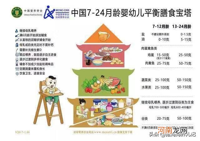 宝宝6个月以后吃什么辅食 4个月的婴儿可以吃什么辅食