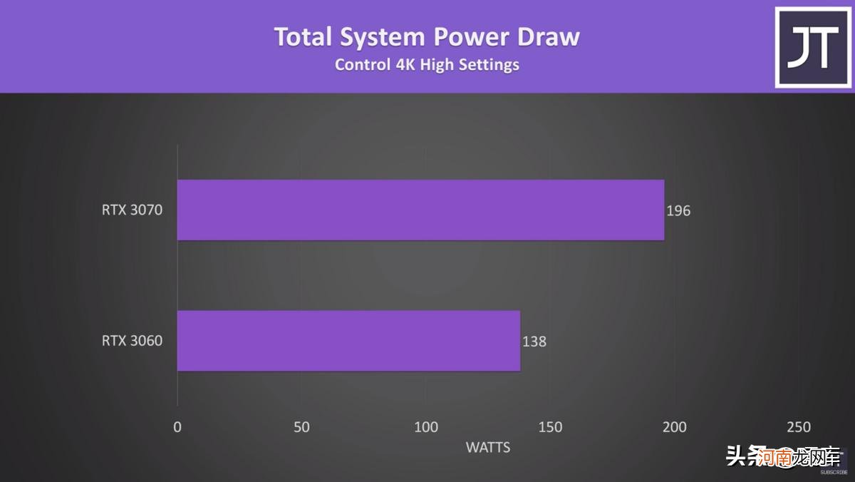 显卡性价比分析 3060和3070性能差多少