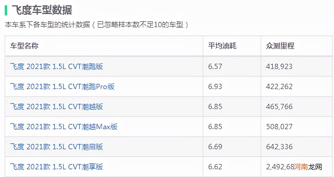 最省油的家用车排行榜 最省油的车排行榜第一名