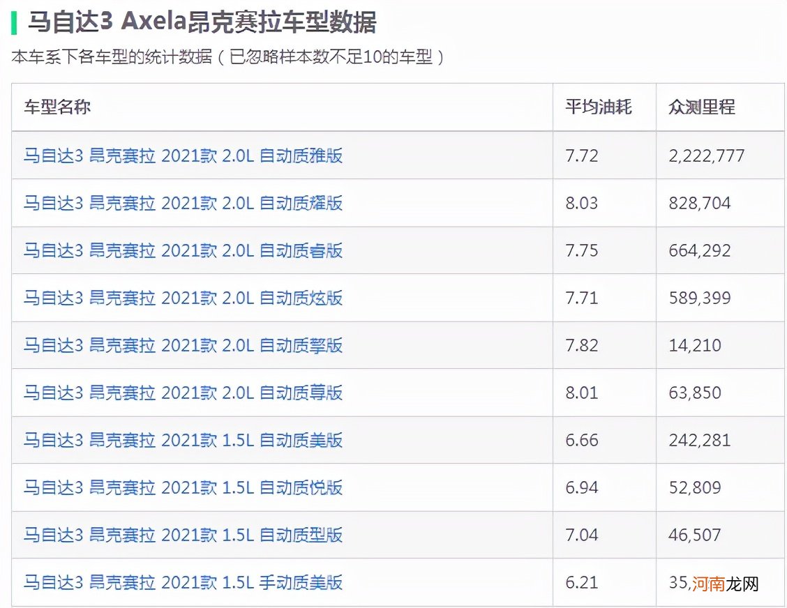 最省油的家用车排行榜 最省油的车排行榜第一名