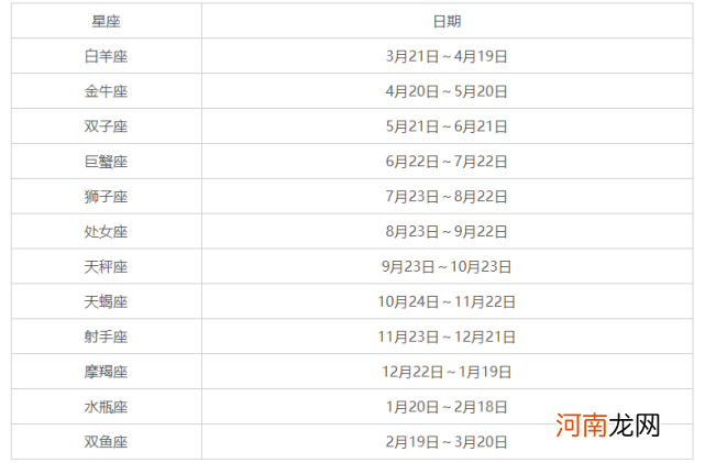 星座完整查询表 星座完整查询表图片