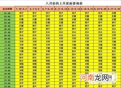 星座完整查询表 星座完整查询表图片