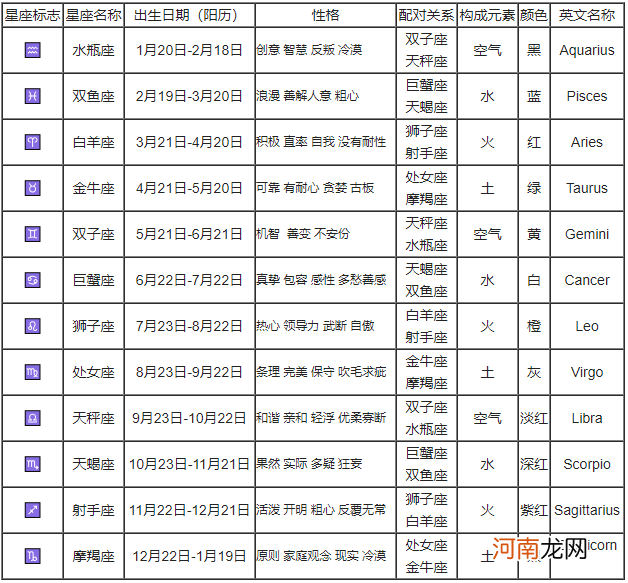 12星座表月份表农历 十二星座的农历月份表