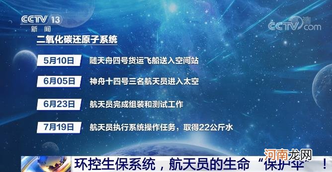 新闻1+1丨环控生保系统，航天员的“保护伞”！