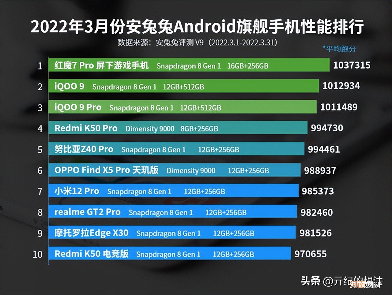 安卓系统最好的手机排名 安卓手机排名前十