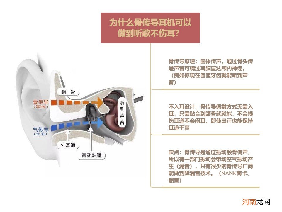 什么品牌的骨传导耳机比较好 骨传导耳机品牌排行榜前十名