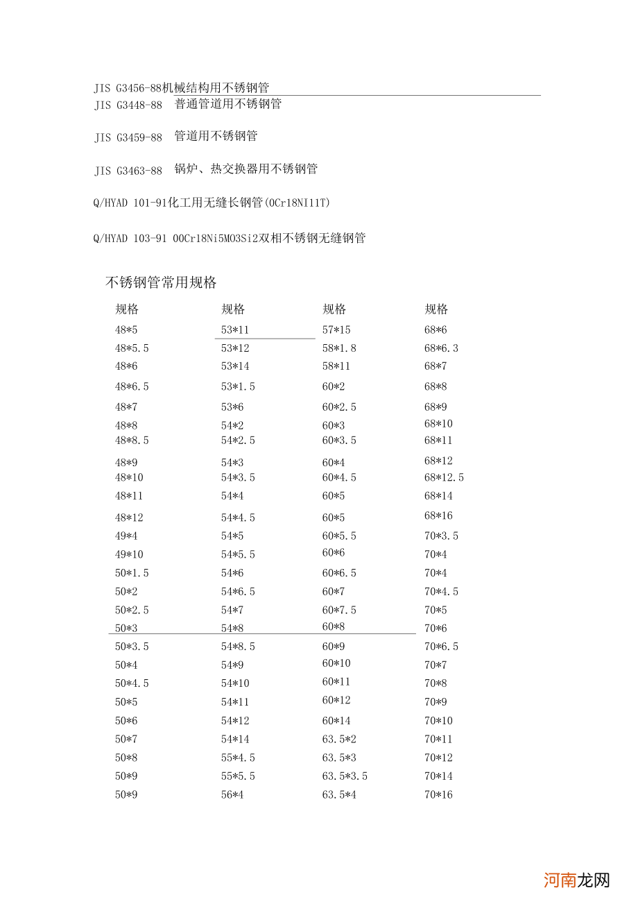 大连不锈钢管市场在哪里 大连不锈钢管规格