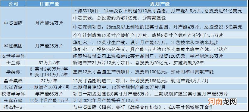 大陆芯片制造公司名单 中国十大芯片制造公司