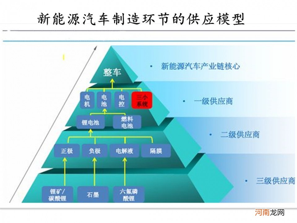 新能源专业是什么 新能源专业就业方向有哪些