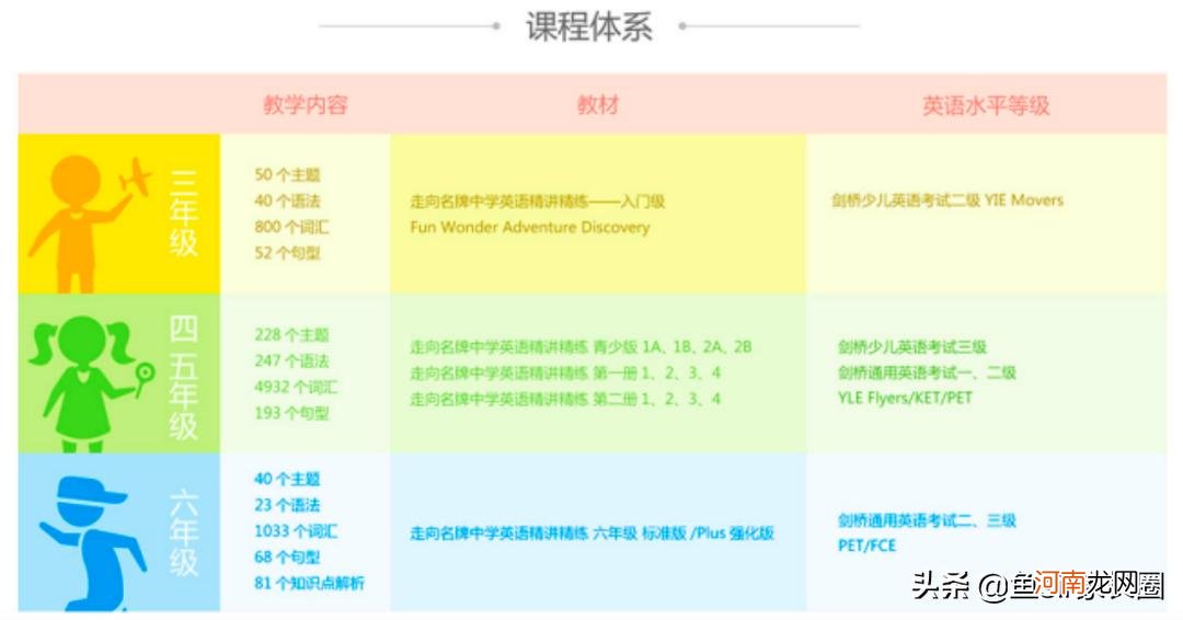 哪个机构学英语口语比较好 英语口语培训哪个机构比较好