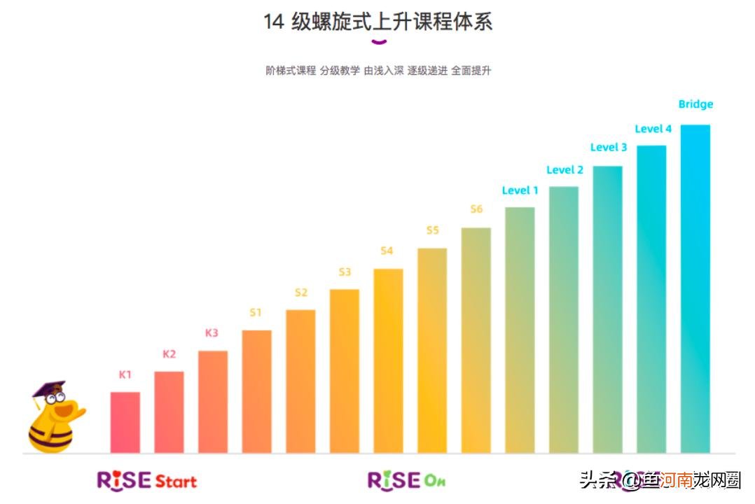 哪个机构学英语口语比较好 英语口语培训哪个机构比较好