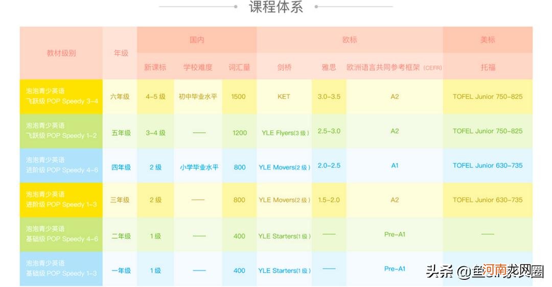 哪个机构学英语口语比较好 英语口语培训哪个机构比较好