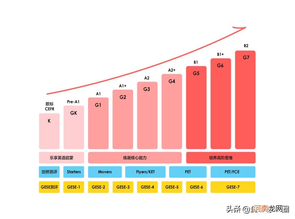 哪个机构学英语口语比较好 英语口语培训哪个机构比较好