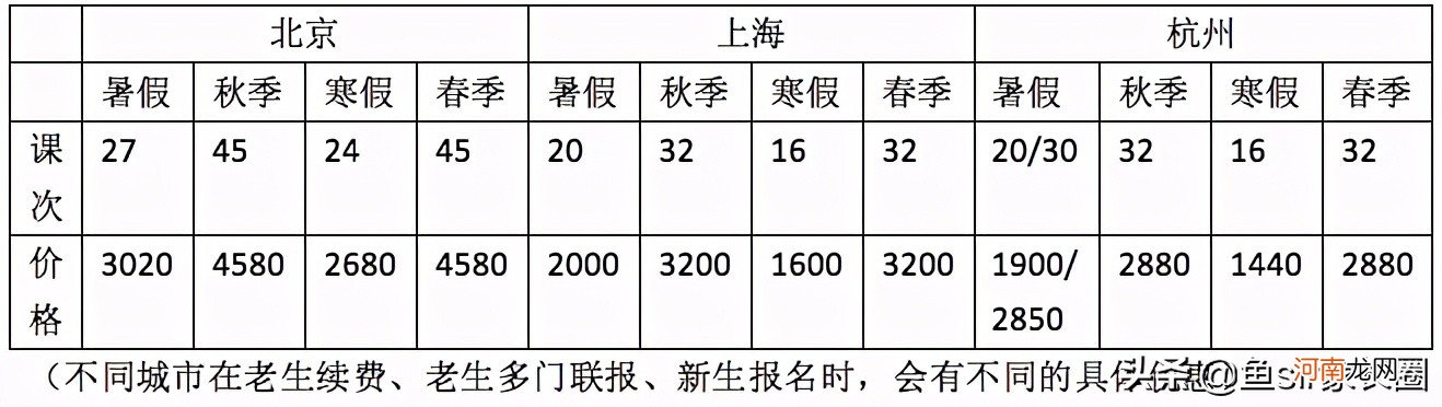 哪个机构学英语口语比较好 英语口语培训哪个机构比较好