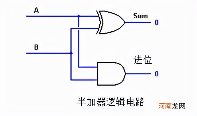 全加器半加器怎么理解 半加器和全加器的区别