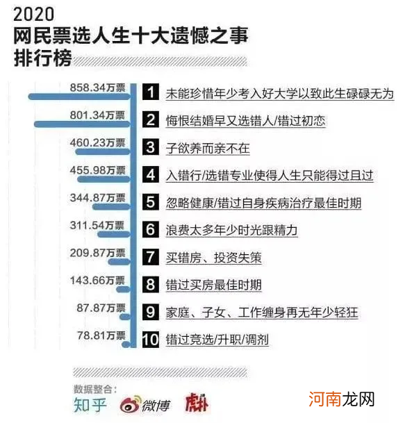 户口本的文化程度重要吗 户口本上的学历重要吗