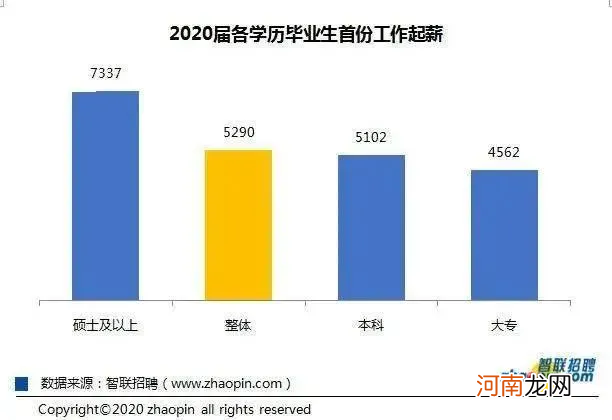 户口本的文化程度重要吗 户口本上的学历重要吗