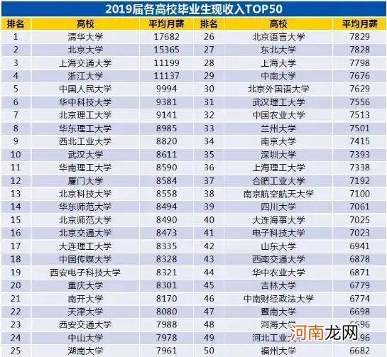 户口本的文化程度重要吗 户口本上的学历重要吗