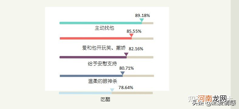 男生对你有好感的征兆 如何判断男生是不是喜欢你